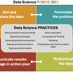 Publication alert – Designing Data Science Learning in Initial Teacher Education: The EDUCATE Conceptual Framework